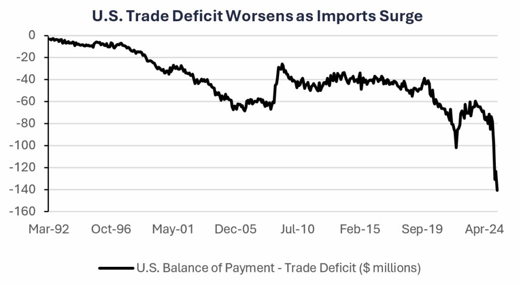 Trade Wars Deterred Foreigners