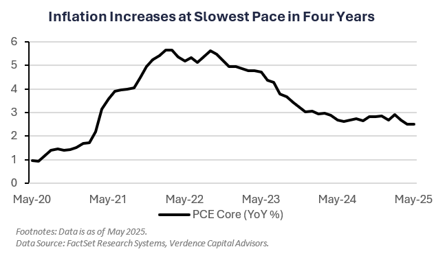 economic update May 2025 moody's downgrade