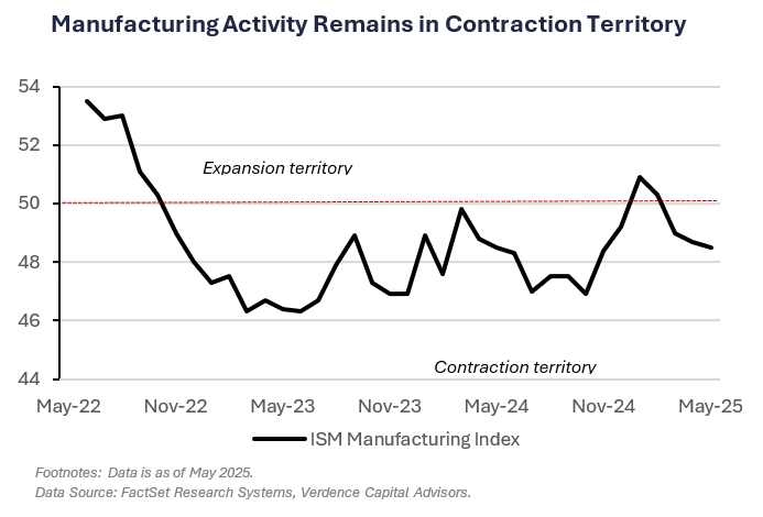 labor market federal reserve