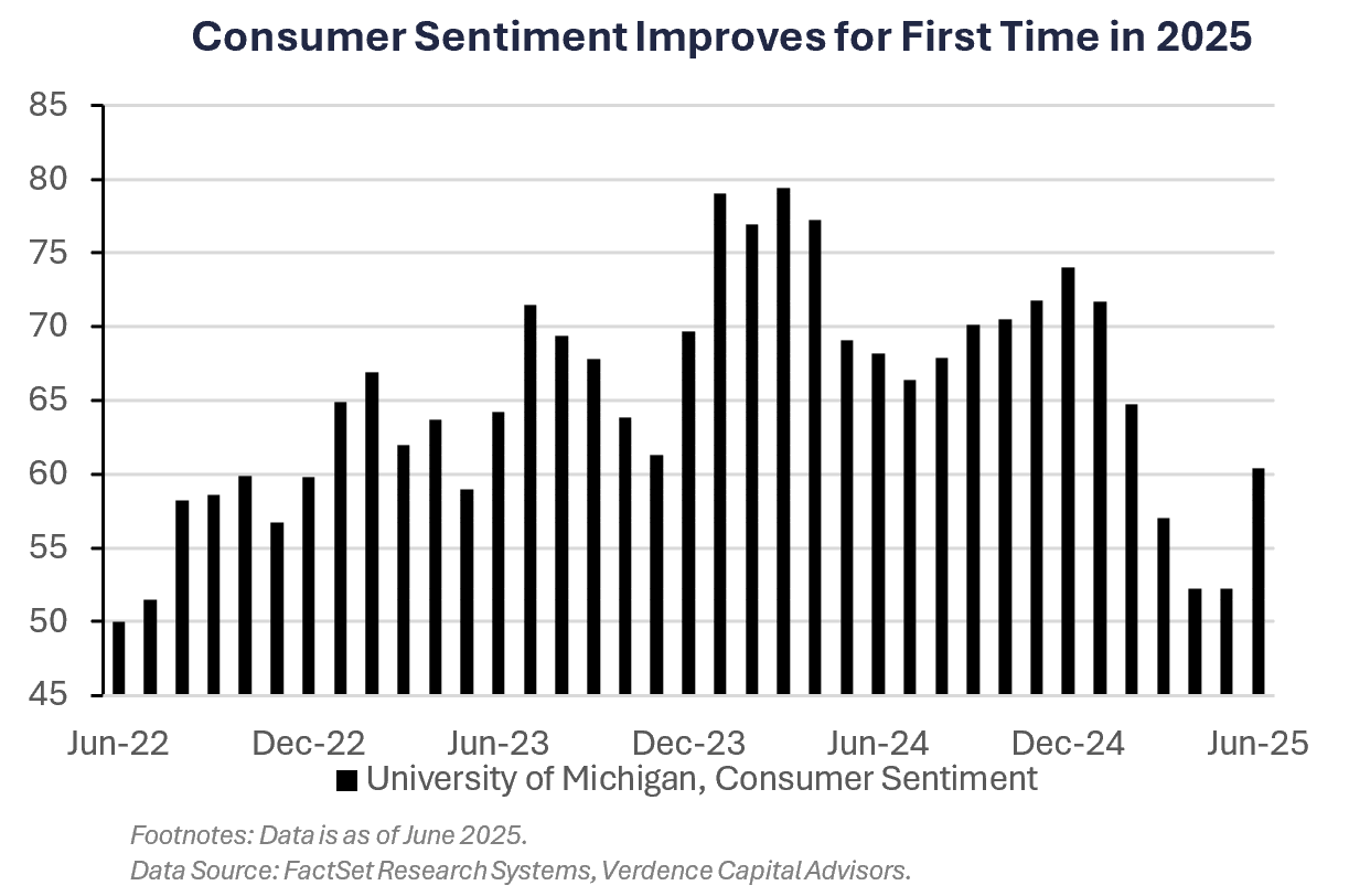 Price Stability fed's dual mandates