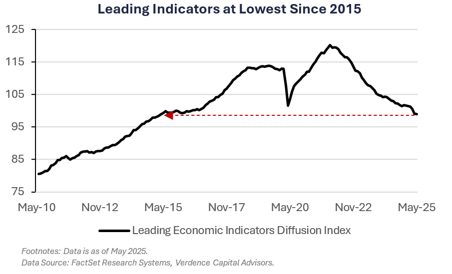 iran nuclear leading indicators 