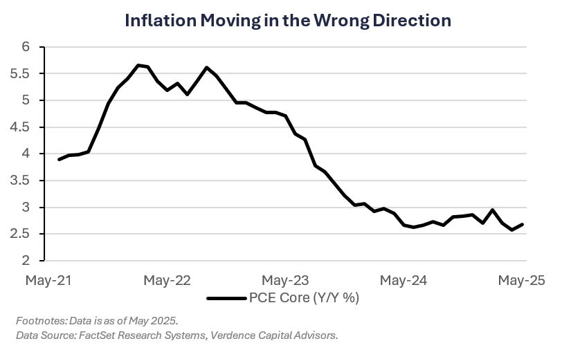 stablecoins inflation June 2025