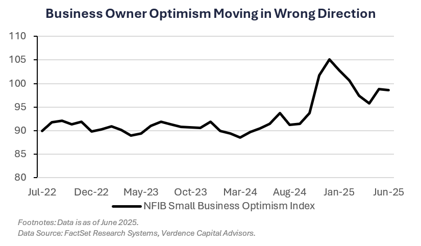 2Q25 Earnings Season Outlook