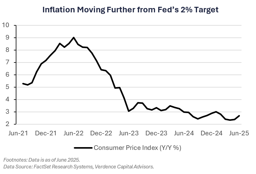 market outlook second half 2025 chart graph of inflation 2025