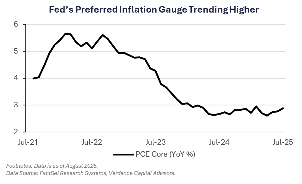 august 2025 market recap