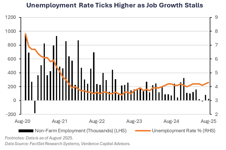 labor market
