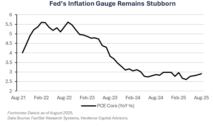 2025 government shutdown