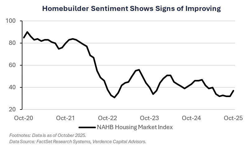 Unemployment Rate Ticks Higher As Job Growth Stalls chart current bull market