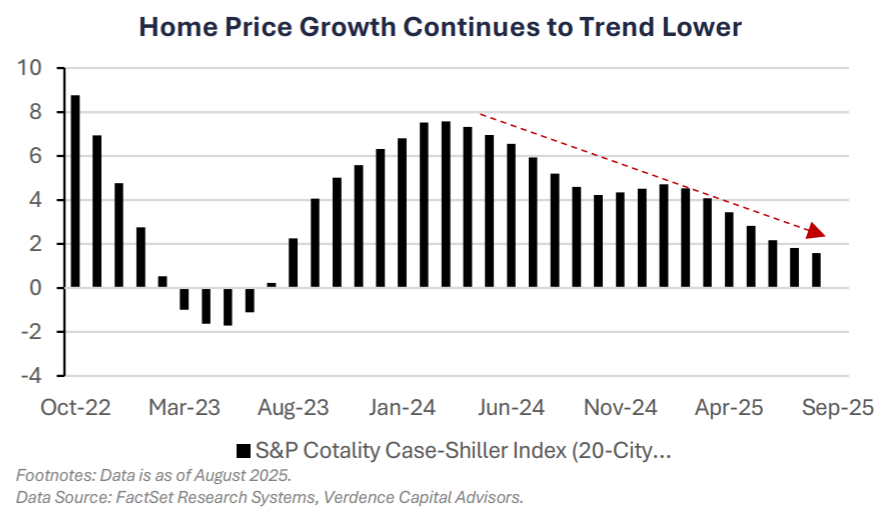 Unemployment Rate Ticks Higher As Job Growth Stalls equity markets; Fed rate cut