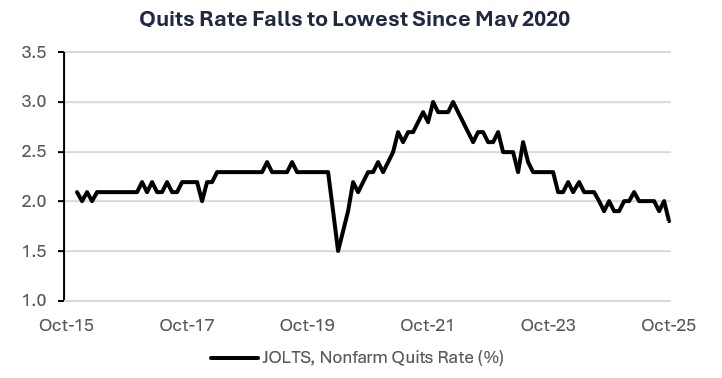 Fed rate pause