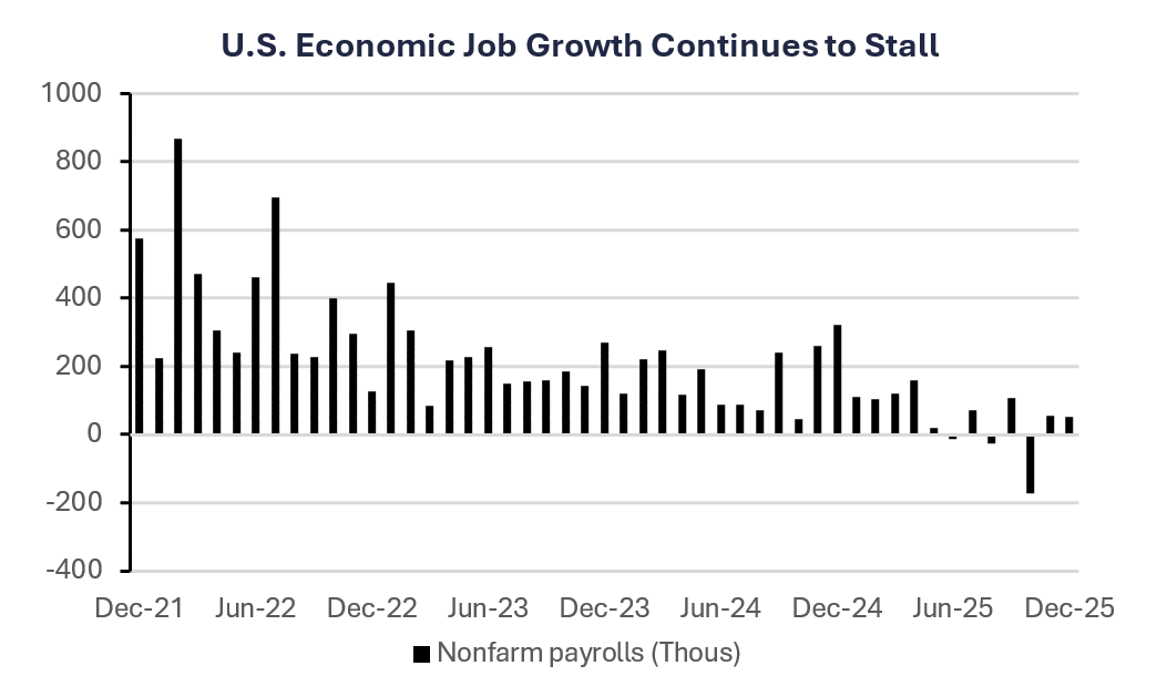 earnings season outlook, S&P 500 earnings, sector earnings trends
