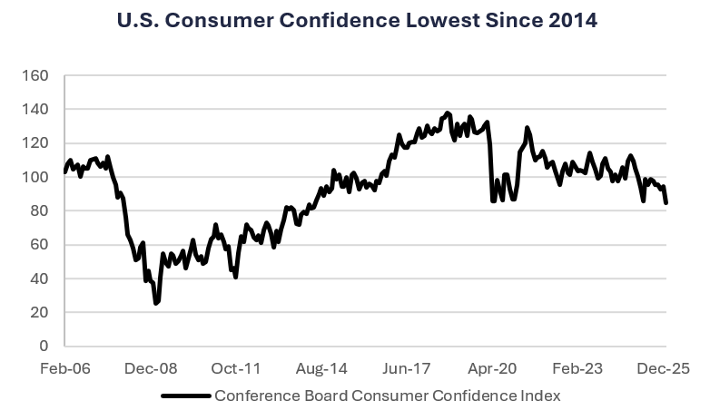 Unemployment Rate Ticks Higher As Job Growth Stalls January market signal; weekly market outlook