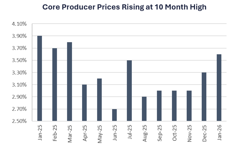 weekly market outlook