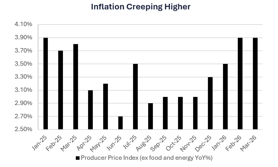 geopolitical market outlook