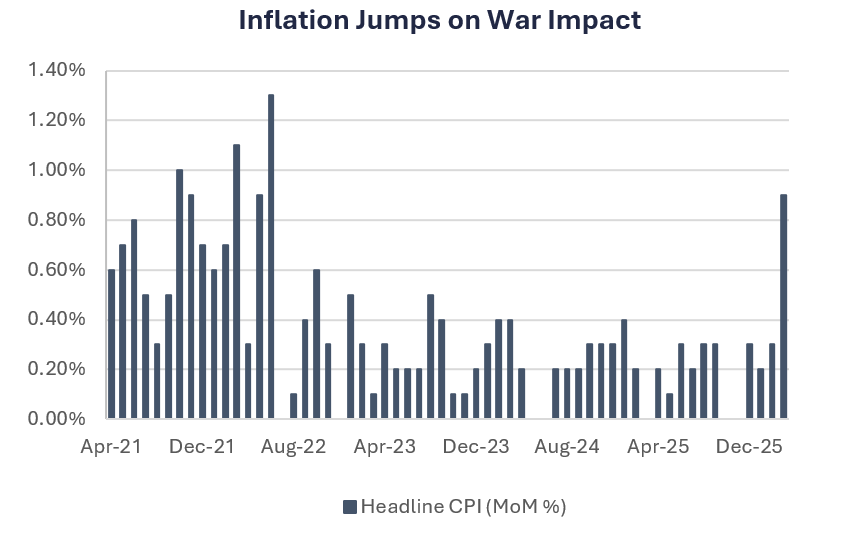 iran oil impact