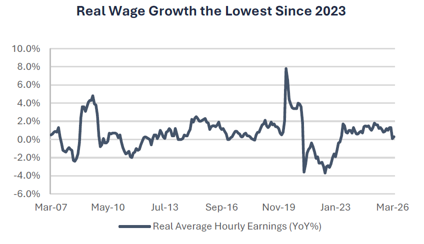 Lowest Level of Job Openings Seen Since Pandemic Kevin Warsh Fed