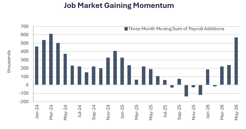 Lowest Level of Job Openings Seen Since Pandemic SpaceX IPO investing IPO stock performance