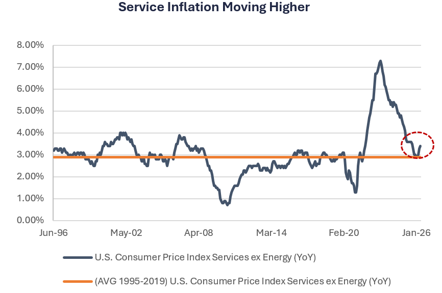 FOMC inflation outlook