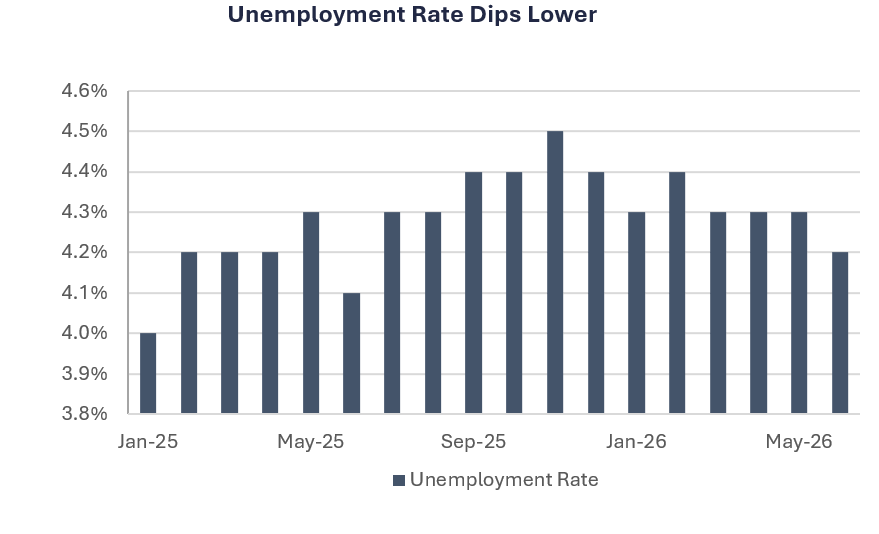 Lowest Level of Job Openings Seen Since Pandemic 2Q26 market review