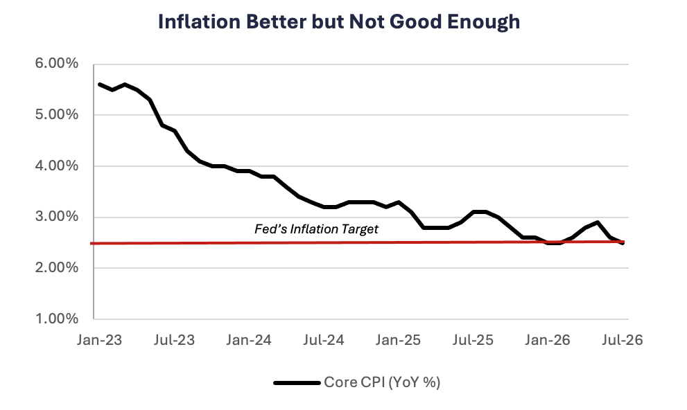 Fed Rate Hike